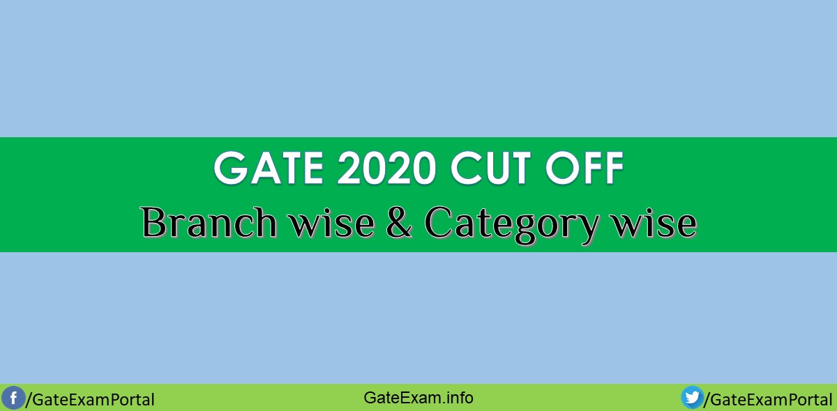Gate-cutoff-2020
