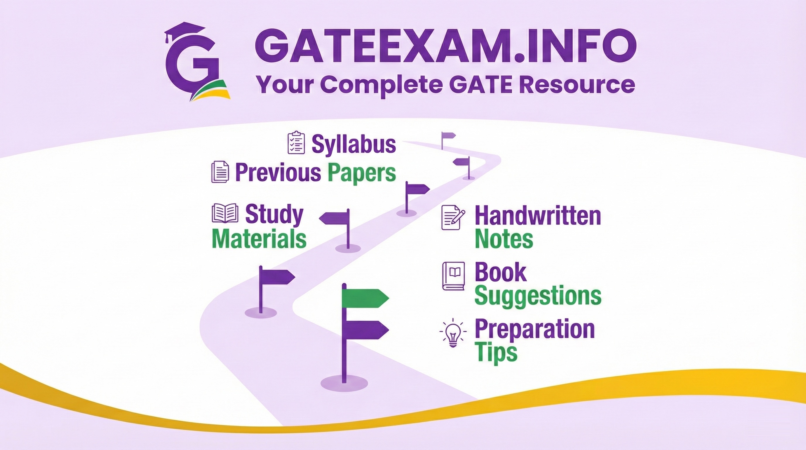 GATE Organising Institutes Year Wise